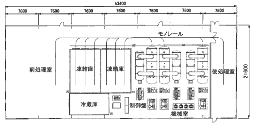 フリーズドライ装置全体配置図